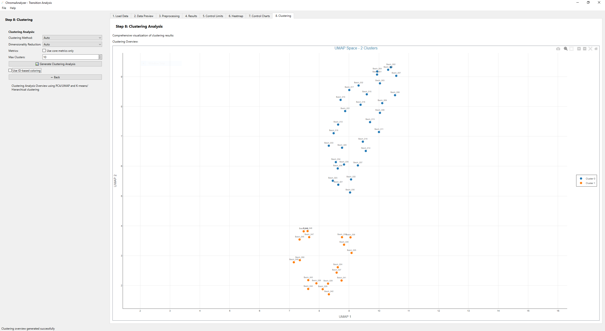 Clustering Analysis Results
