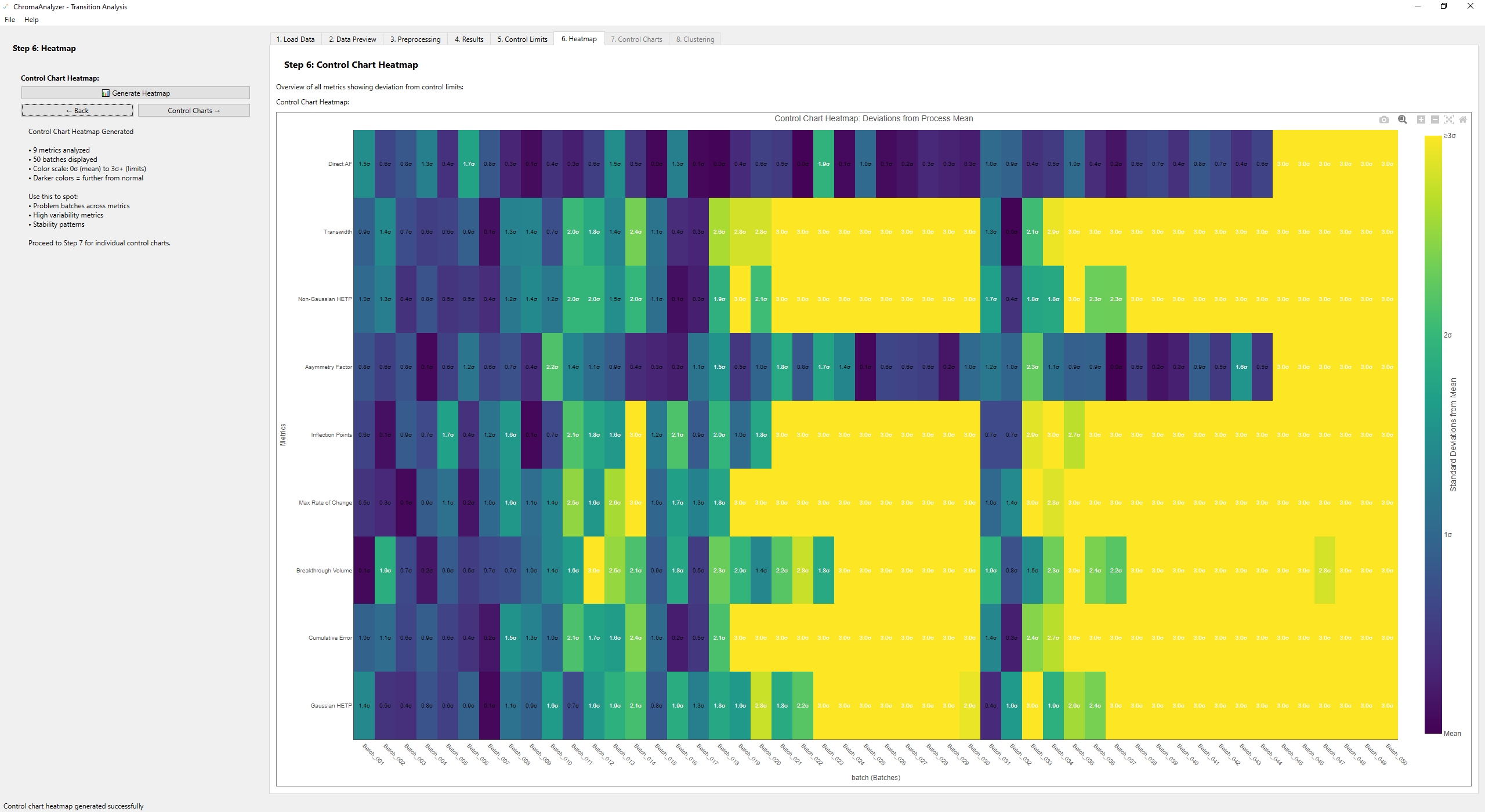 Heatmap Visualization